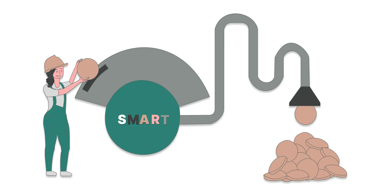 Comment écrire un objectif SMART qui pilote le projet